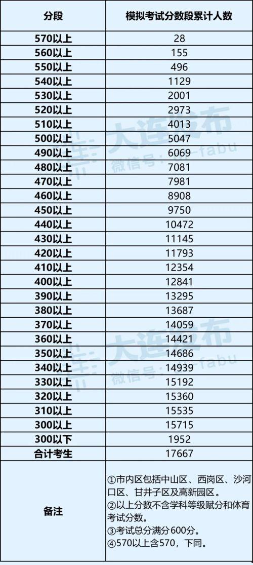 大连教育爆料最新消息,揭秘校园热点事件背后的真相 第1张 大连教育爆料最新消息,揭秘校园热点事件背后的真相 第1张